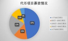   如何区分真假TokenIM：全