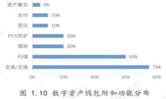 深入解析数字货币DDE: 背景